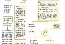 一张图看懂离婚流程-乐赢法务